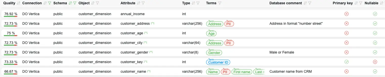 Data catalog view