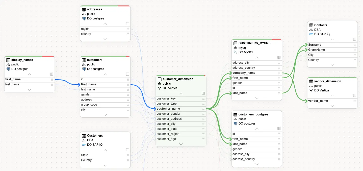 Data lineage view